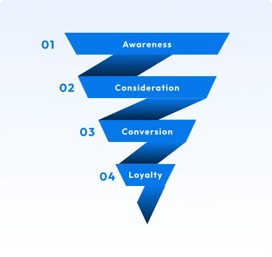 Marketing Funnel Framework