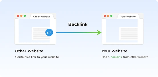 Get Local Backlinks