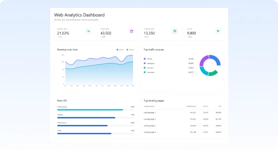 Track Performance and Improve