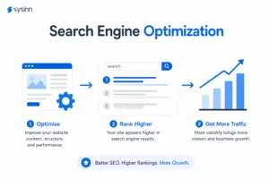 What is Search Engine Optimization? What is Search Engine Optimization