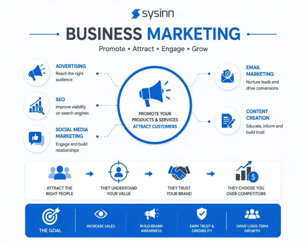 Business Marketing