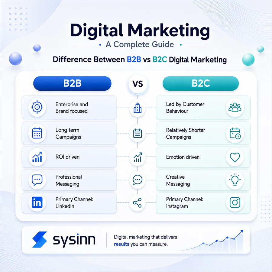 What is the Difference Between B2B and B2C Digital Marketing?